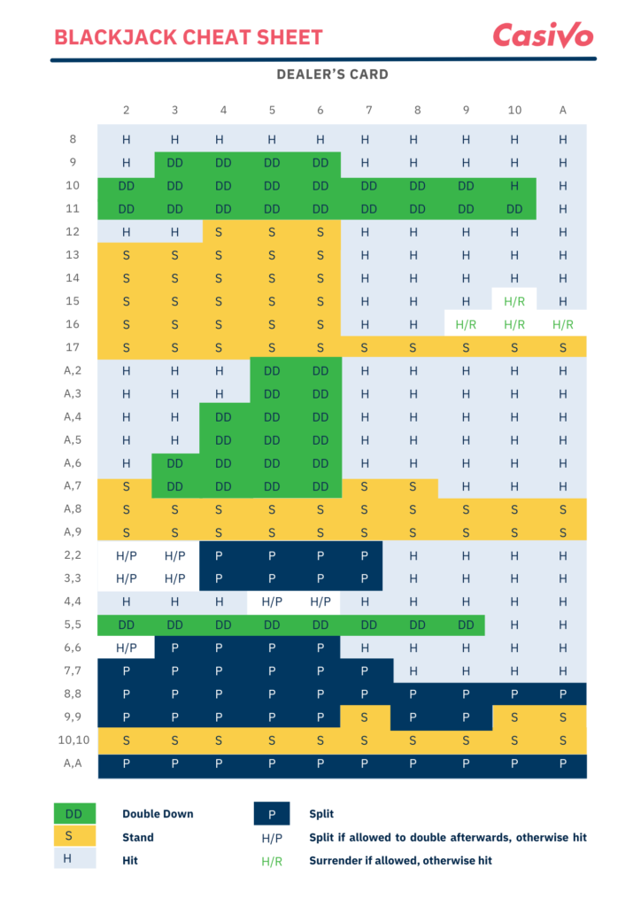 Blackjack cheat sheet