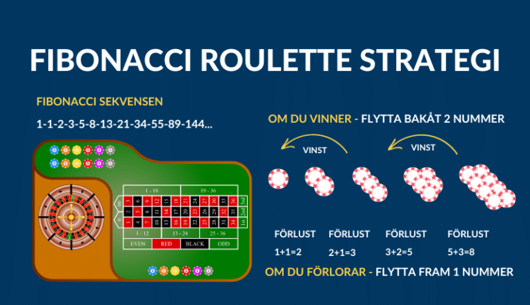 FIBONACCI ROULETTE STRATEGI SEKVENS