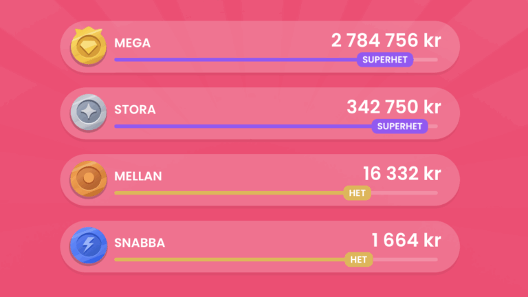 Jackpot med chans på varje snurr