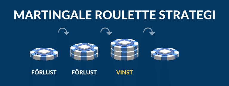 martingale roulette strategi