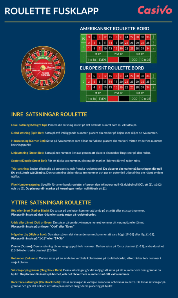 ROULETTE STRATEGI FUSKLAPP