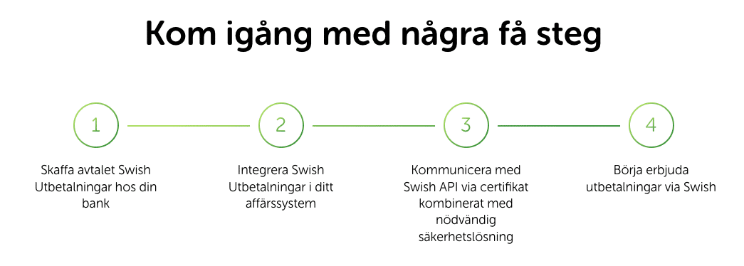 Kom igång med swish betalningar