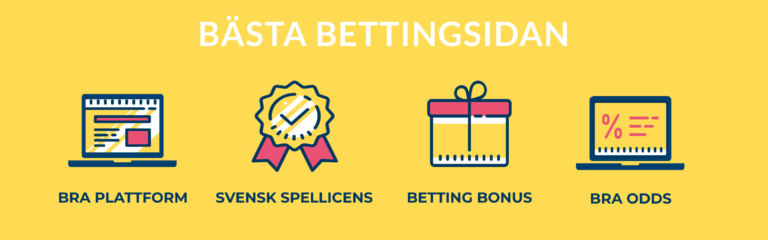 kännetecken för de bästa bettingsidorna