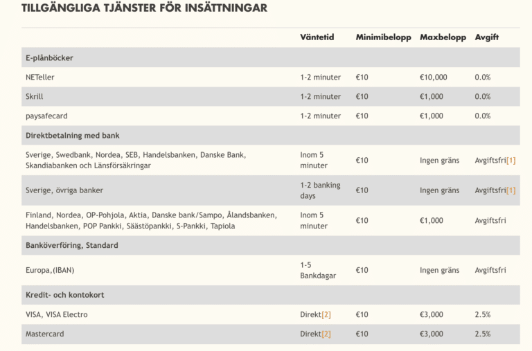 insättningsmetoder bertil casino insättningsmetoder bertil casino