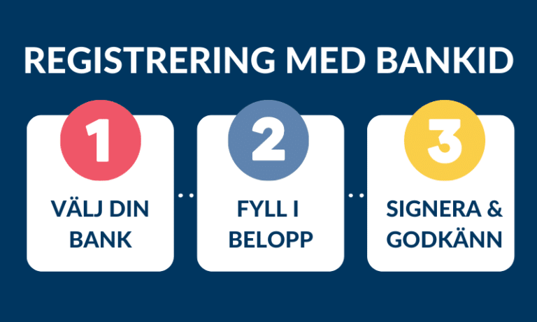 steg för registrering med bankid