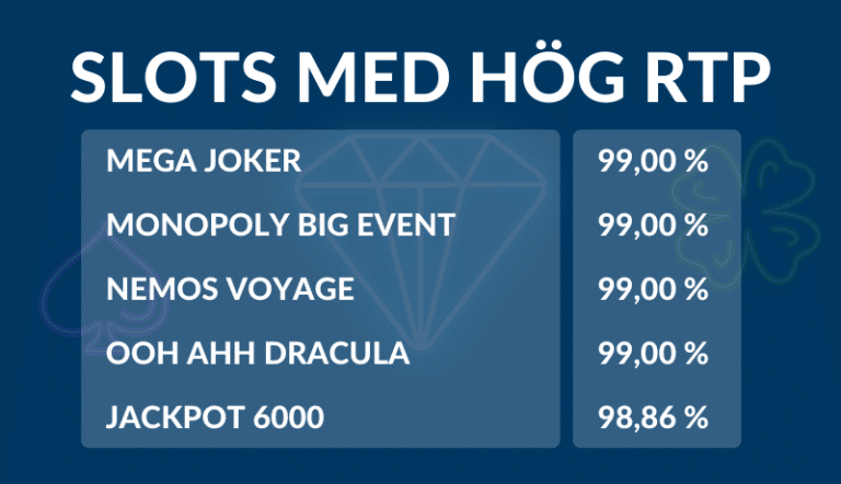 slots med hög rtp