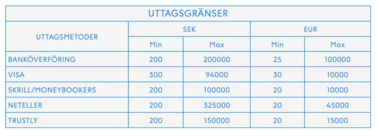 uttagsgränser på nordicbet