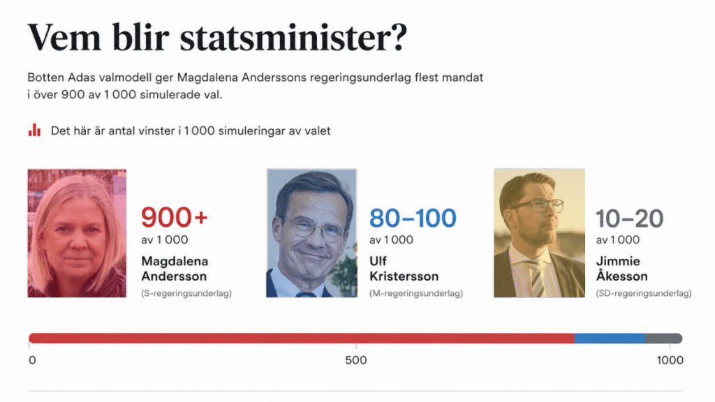 odds på nästa stadsminister