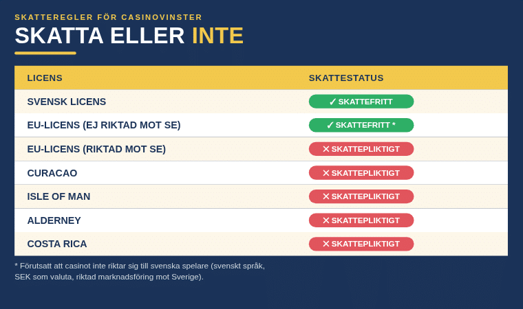 skatteregler för casinovinster
